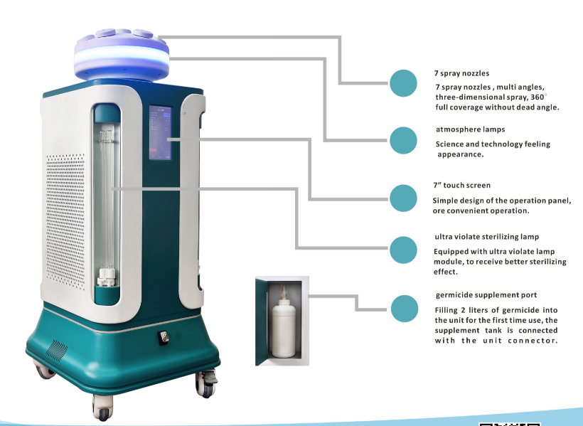 Sterilizator prostora z vodikovim peroksidom